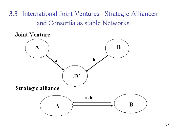 3. 3 International Joint Ventures, Strategic Alliances and Consortia as stable Networks Joint Venture