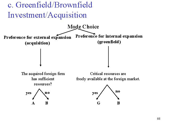 c. Greenfield/Brownfield Investment/Acquisition Mode Choice Preference for external expansion Preference for internal expansion (greenfield)