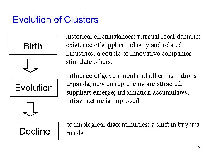 Evolution of Clusters Birth historical circumstances; unusual local demand; existence of supplier industry and
