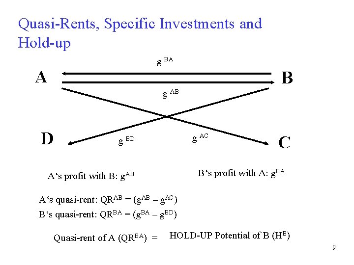 Quasi-Rents, Specific Investments and Hold-up g BA A B g AB D g AC