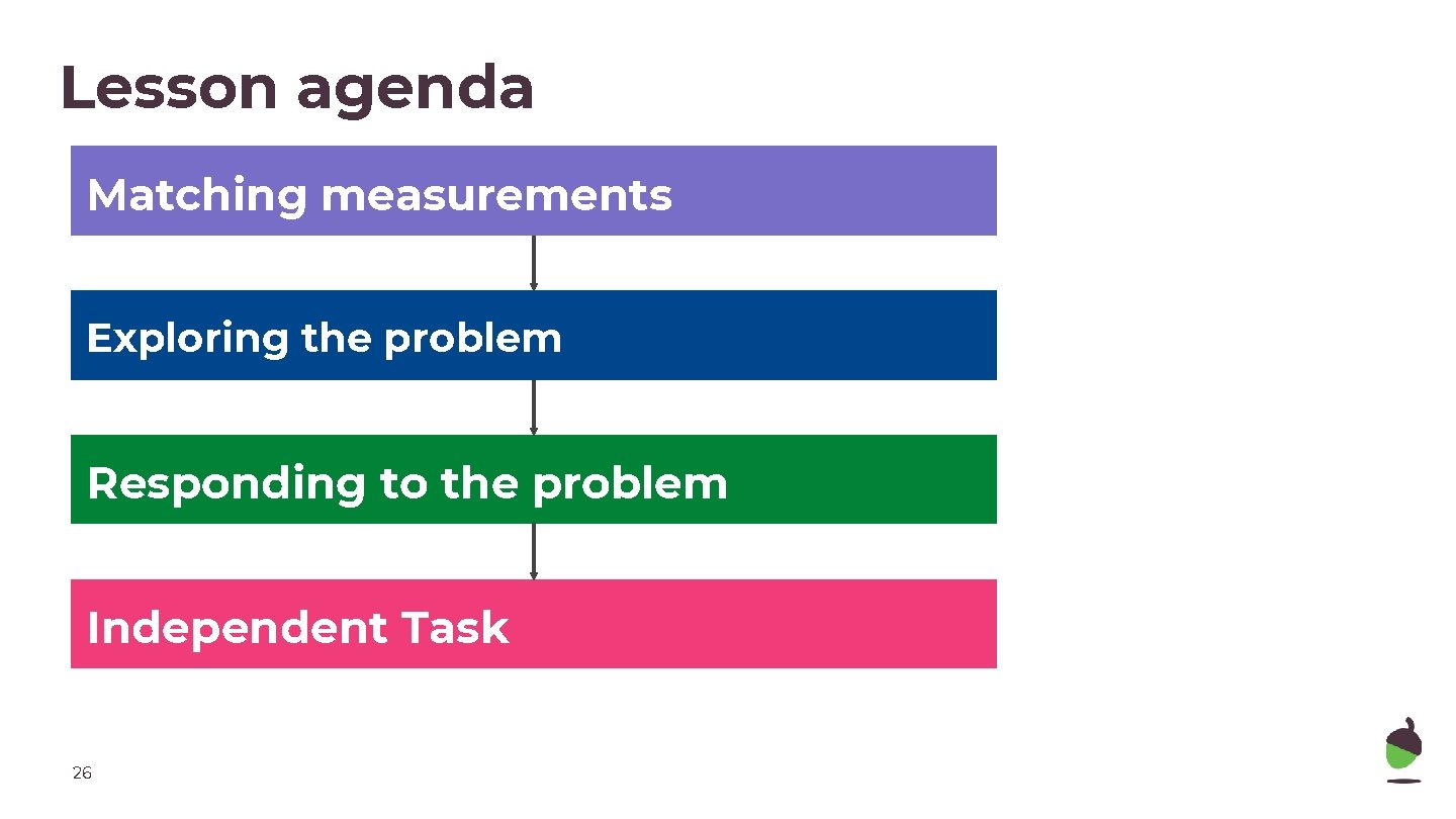 Lesson agenda Matching measurements Exploring the problem Responding to the problem Independent Task 26