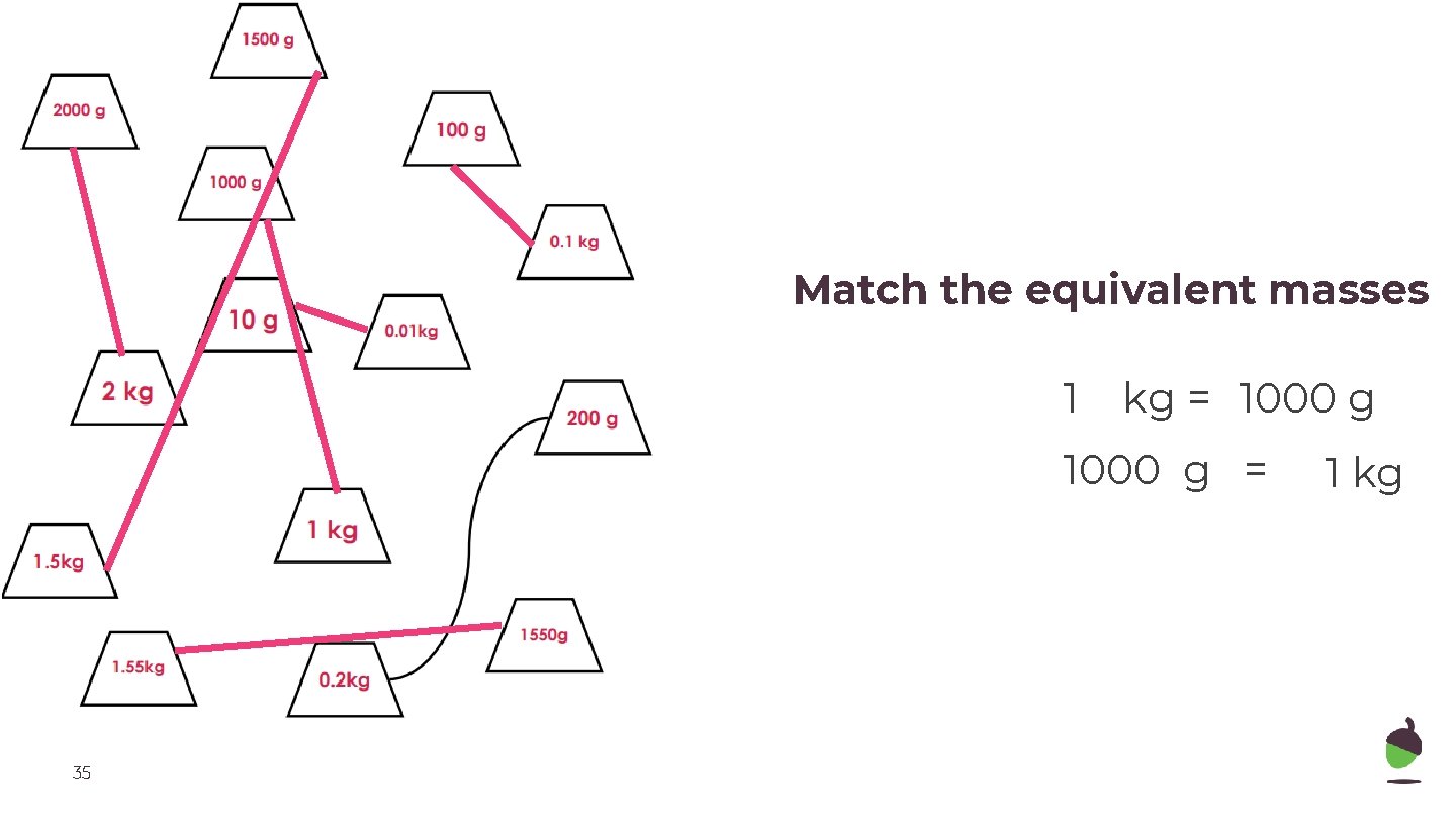 Match the equivalent masses 1 kg = 1000 g = 35 1 kg 