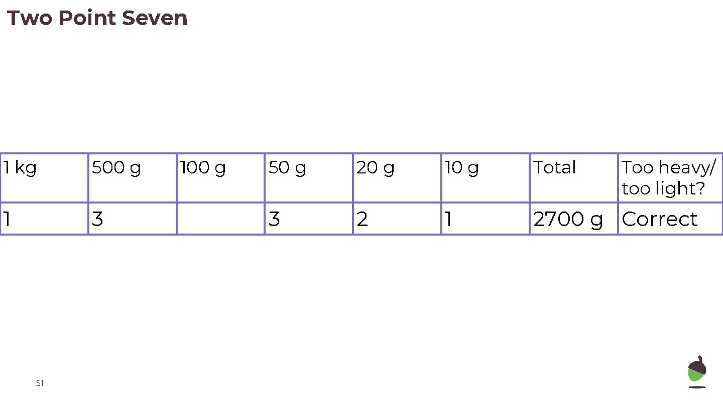 Two Point Seven 1 kg 500 g 1 3 51 100 g 50 g