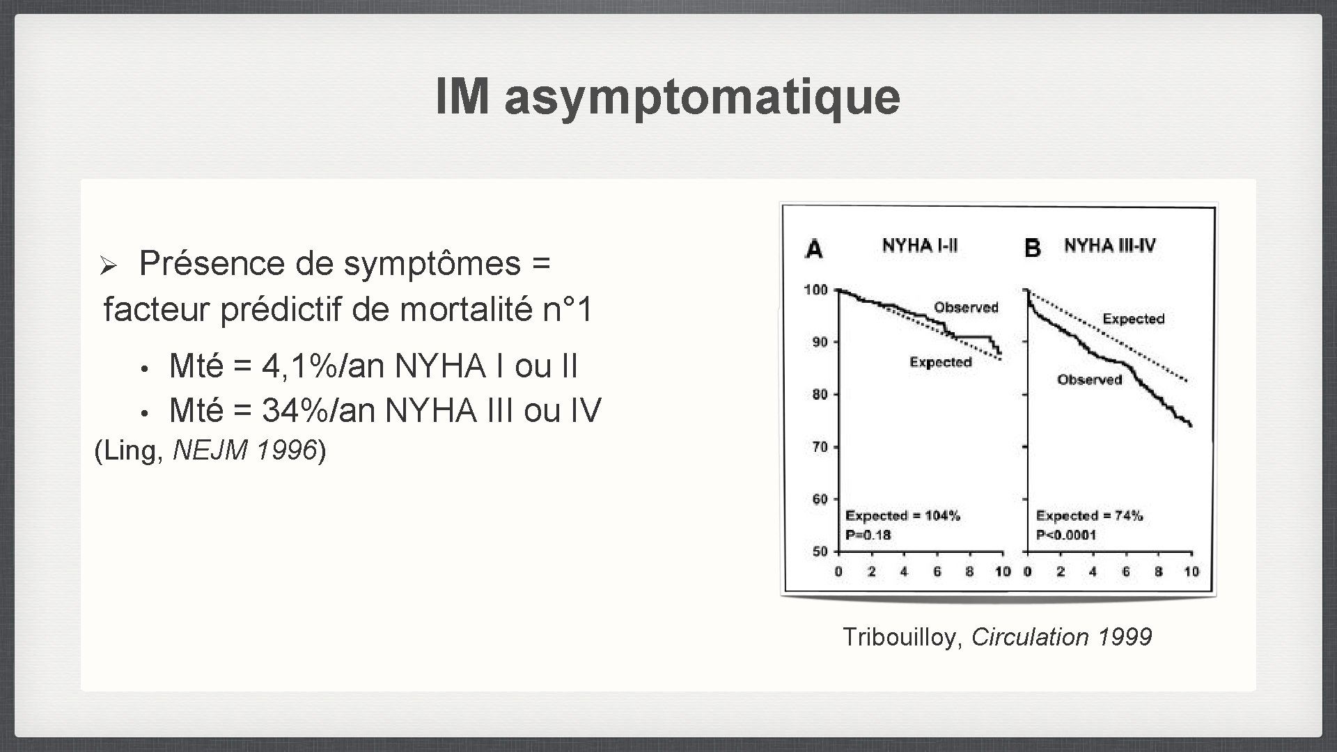 IM asymptomatique Présence de symptômes = facteur prédictif de mortalité n° 1 Ø •