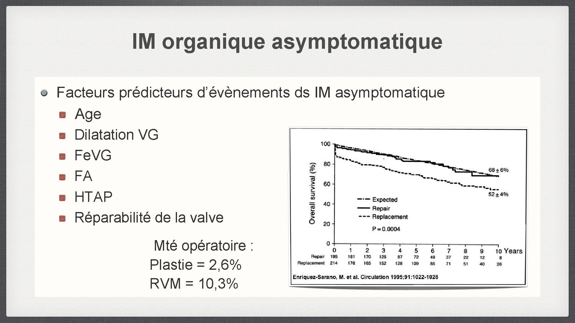 IM organique asymptomatique Facteurs prédicteurs d’évènements ds IM asymptomatique Age Dilatation VG Fe. VG