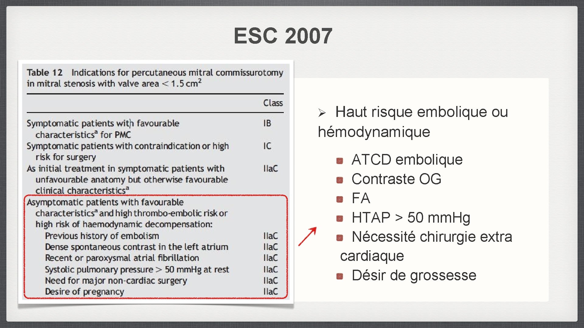 ESC 2007 Haut risque embolique ou hémodynamique Ø ATCD embolique Contraste OG FA HTAP