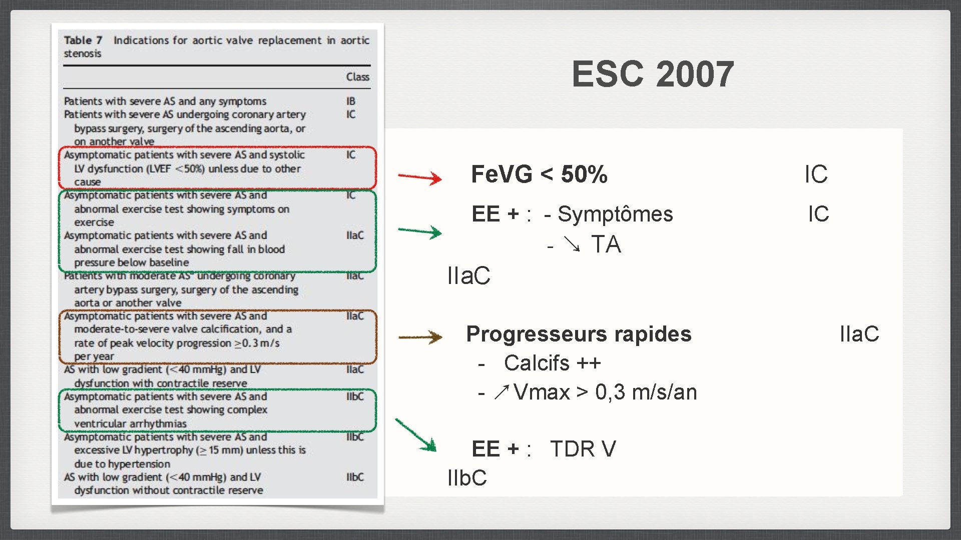 ESC 2007 Fe. VG < 50% IC EE + : - Symptômes IC -