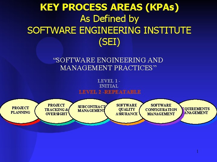 KEY PROCESS AREAS (KPAs) As Defined by SOFTWARE ENGINEERING INSTITUTE (SEI) “SOFTWARE ENGINEERING AND