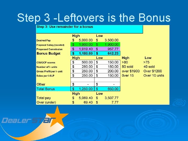 Step 3 -Leftovers is the Bonus 