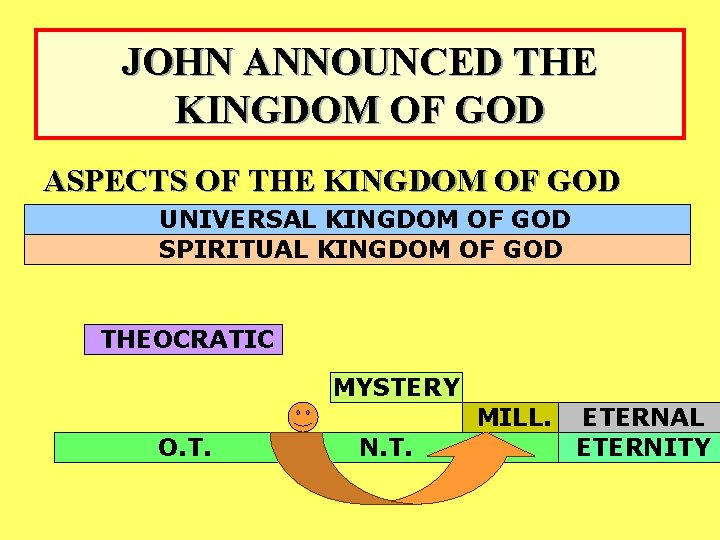 JOHN ANNOUNCED THE KINGDOM OF GOD ASPECTS OF THE KINGDOM OF GOD UNIVERSAL KINGDOM