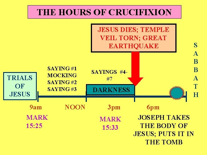 THE HOURS OF CRUCIFIXION JESUS DIES; TEMPLE VEIL TORN; GREAT EARTHQUAKE TRIALS OF JESUS
