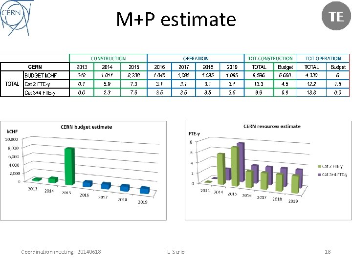 M+P estimate Coordination meeting - 20140618 L. Serio 18 