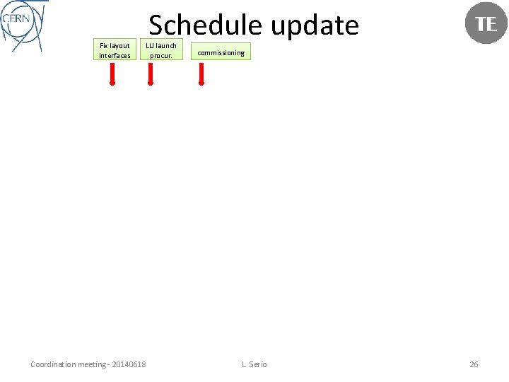 Fix layout interfaces Schedule update LLI launch procur. Coordination meeting - 20140618 commissioning L.