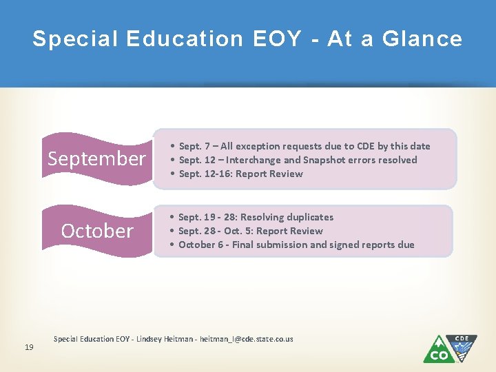 Special Education EOY - At a Glance September October 19 • Sept. 7 –