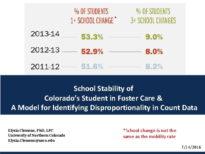 Educational Outcomes for Students in Foster Care * Colorado’s Research-Practice & Pubic-Private Partnership School