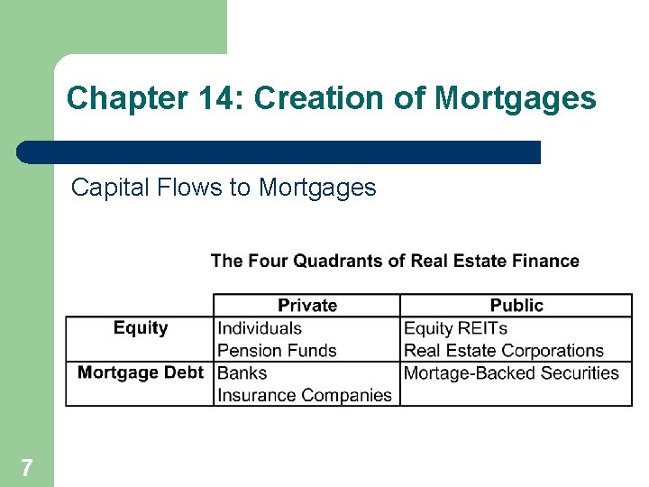 Chapter 14: Creation of Mortgages Capital Flows to Mortgages 7 