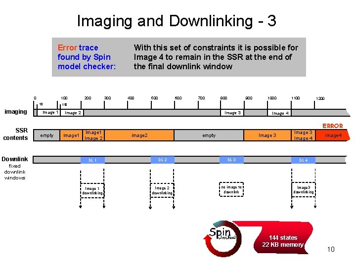 Imaging and Downlinking - 3 Error trace found by Spin model checker: 0 10