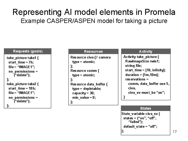 Representing AI model elements in Promela Example CASPER/ASPEN model for taking a picture Requests