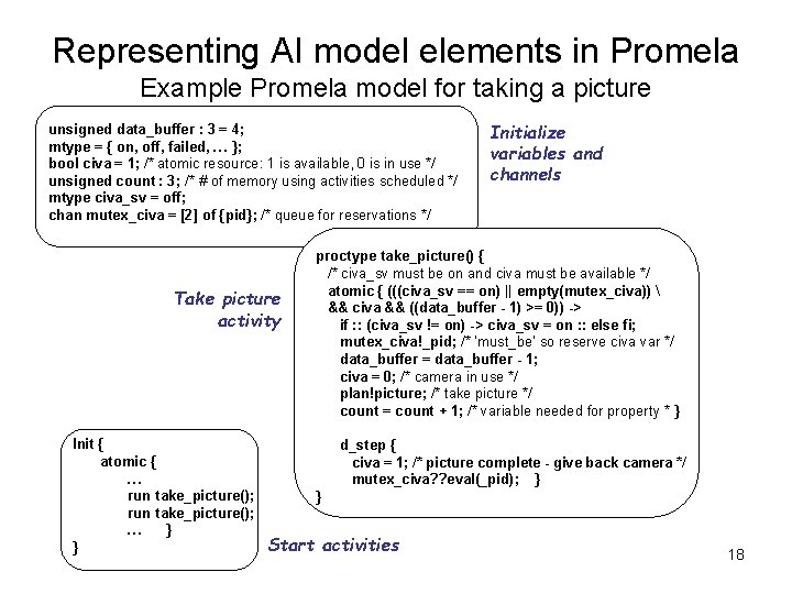 Representing AI model elements in Promela Example Promela model for taking a picture unsigned