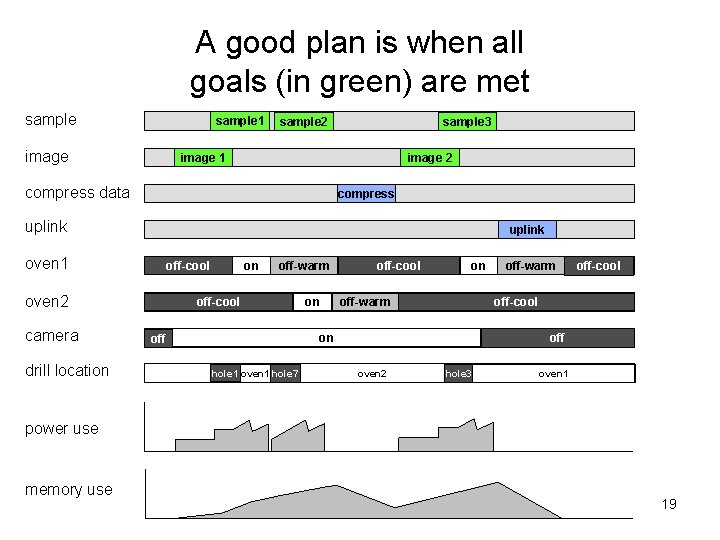 A good plan is when all goals (in green) are met sample 1 image