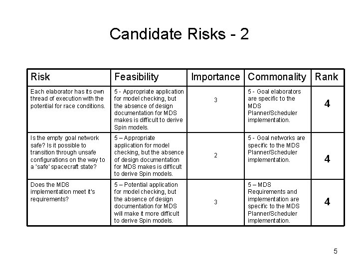 Candidate Risks - 2 Risk Feasibility Each elaborator has its own thread of execution