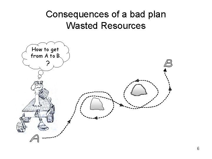 Consequences of a bad plan Wasted Resources How to get from A to B