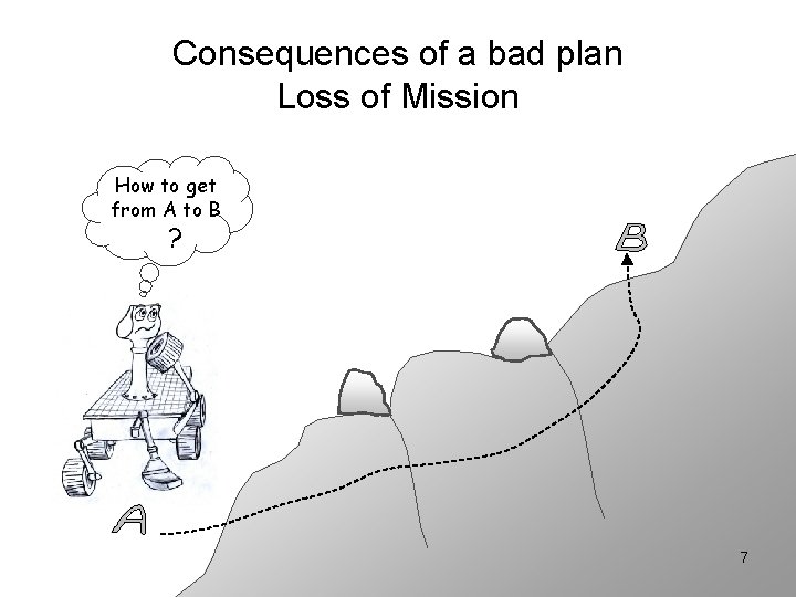 Consequences of a bad plan Loss of Mission How to get from A to