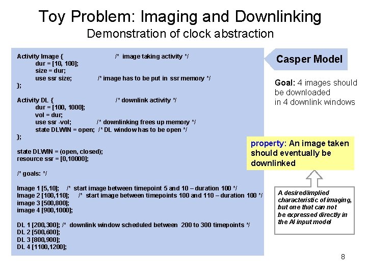 Toy Problem: Imaging and Downlinking Demonstration of clock abstraction Activity Image { dur =