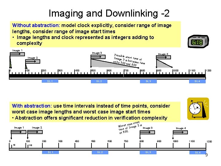 Imaging and Downlinking -2 Without abstraction: model clock explicitly, consider range of image lengths,