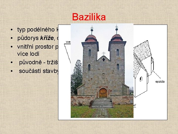 Bazilika • typ podélného kostela • půdorys kříže, obdélníková stavba • vnitřní prostor podélně