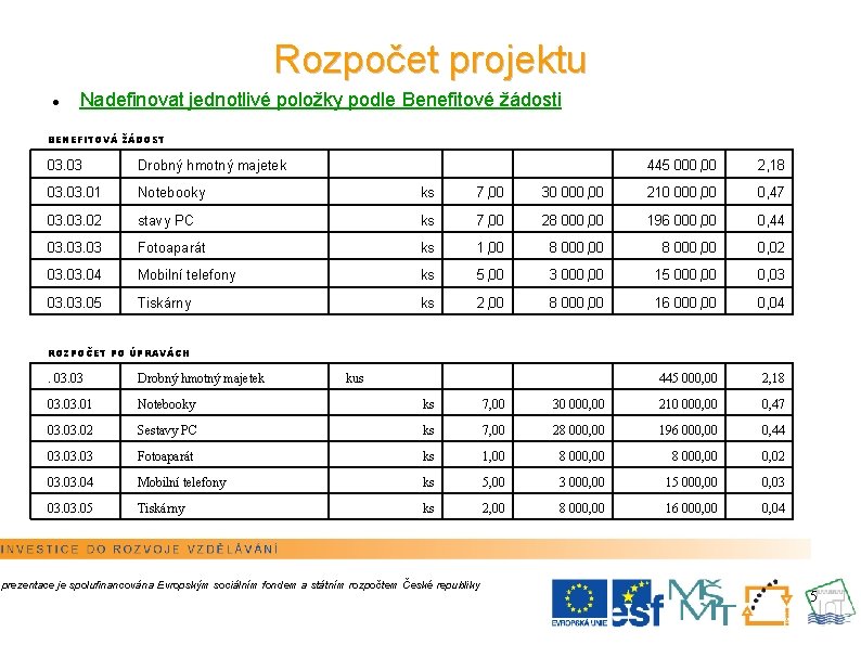 Rozpočet projektu Nadefinovat jednotlivé položky podle Benefitové žádosti BENEFITOVÁ ŽÁDOST 03. 03 Drobný hmotný