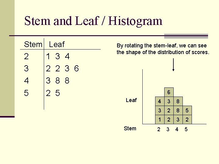 Stem and Leaf / Histogram Stem Leaf 2 3 4 5 1 2 3 Stem and Leaf / Histogram Stem Leaf 2 3 4 5 1 2 3