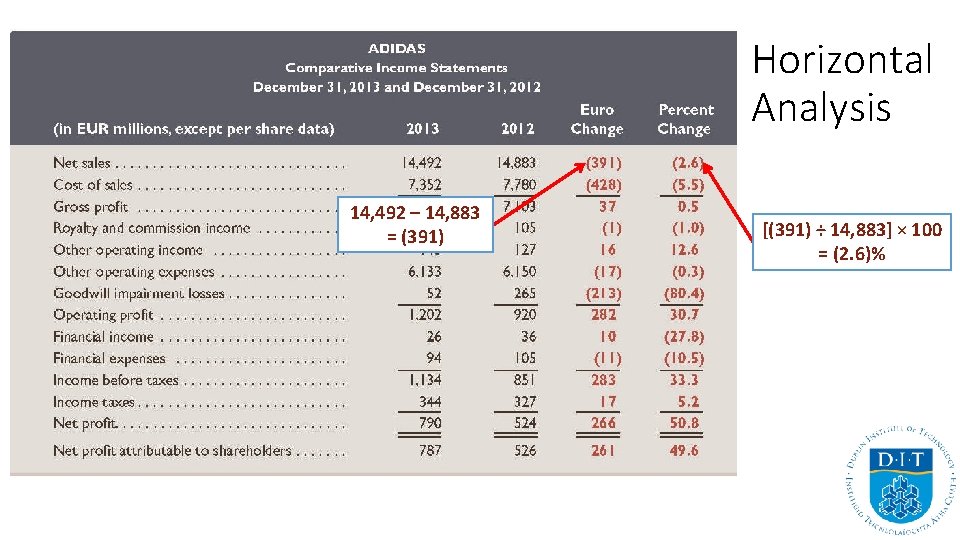 Horizontal Analysis 14, 492 – 14, 883 = (391) [(391) ÷ 14, 883] ×