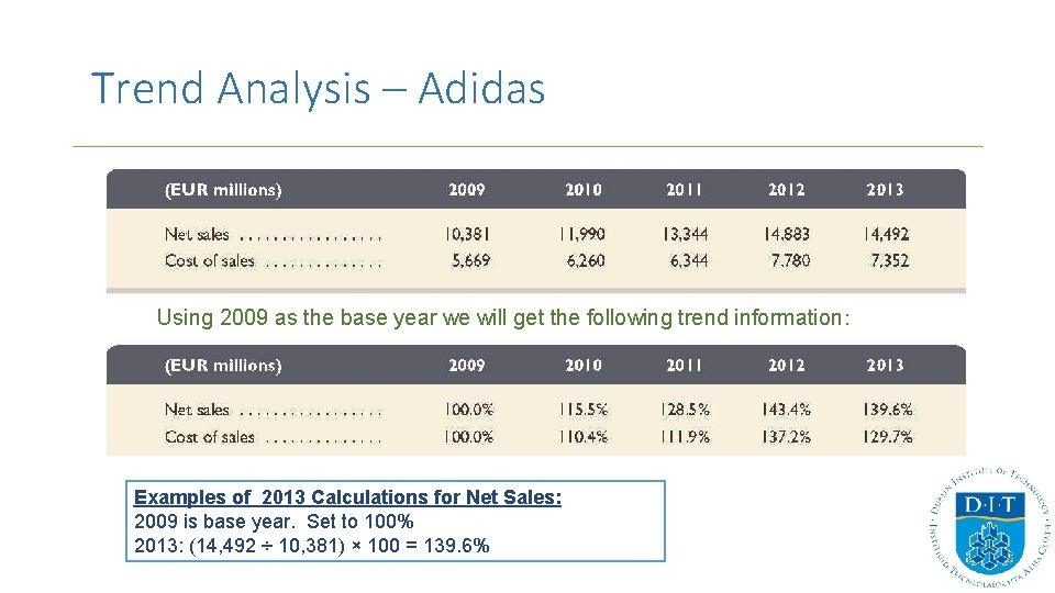 Trend Analysis – Adidas Using 2009 as the base year we will get the