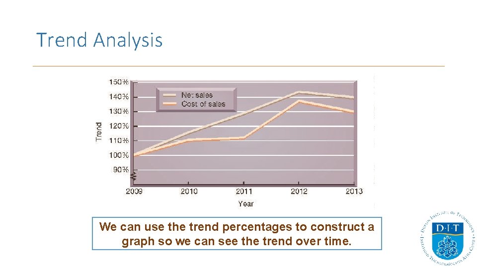 Trend Analysis We can use the trend percentages to construct a graph so we