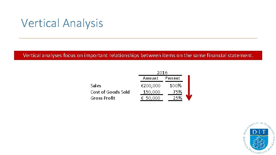 Vertical Analysis Vertical analyses focus on important relationships between items on the same financial