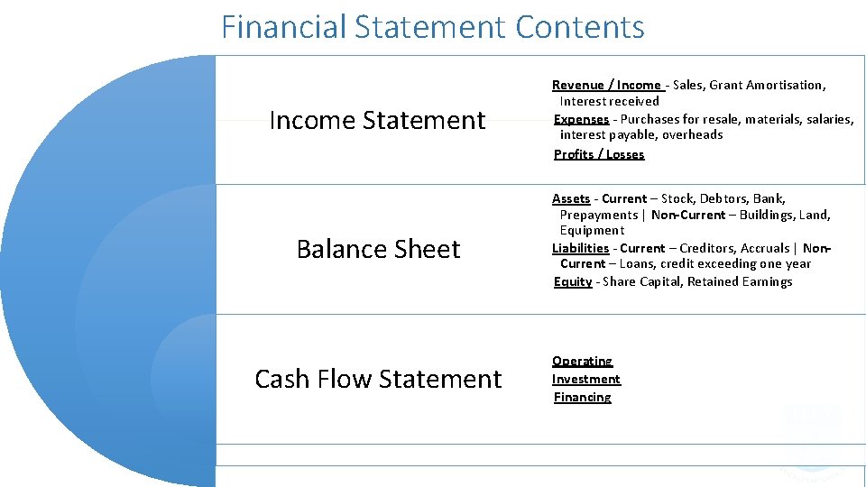Financial Statement Contents Income Statement Balance Sheet Cash Flow Statement Revenue / Income -