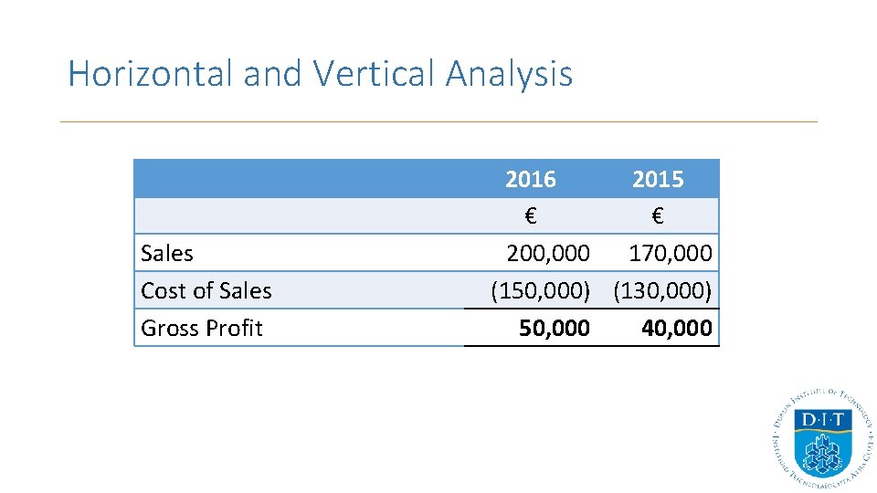 Horizontal and Vertical Analysis Sales Cost of Sales Gross Profit 2016 2015 € €