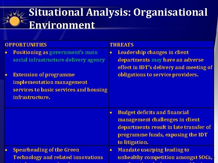 Situational Analysis: Organisational Environment OPPORTUNITIES THREATS Positioning as government’s main Leadership changes in client