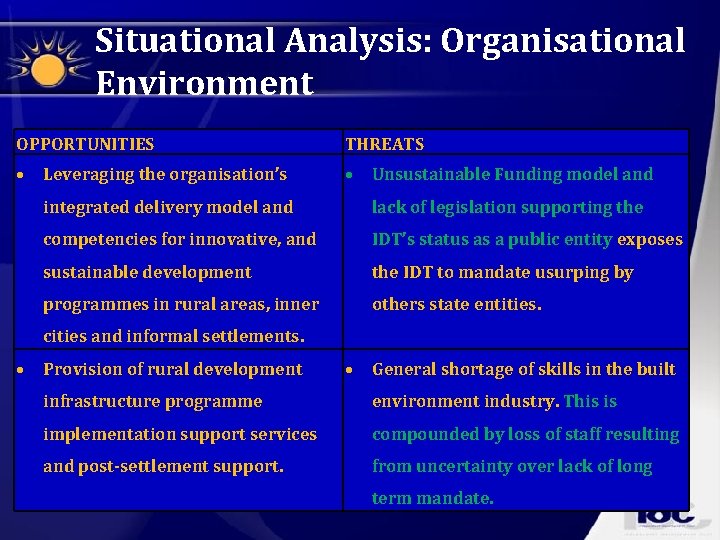 Situational Analysis: Organisational Environment OPPORTUNITIES THREATS Leveraging the organisation’s Unsustainable Funding model and integrated