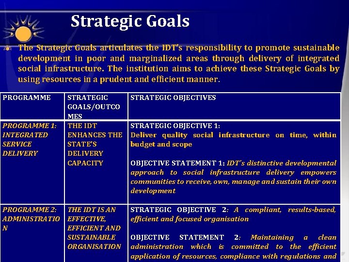 Strategic Goals The Strategic Goals articulates the IDT’s responsibility to promote sustainable development in