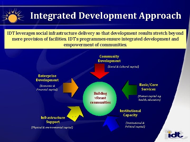 Integrated Development Approach IDT leverages social infrastructure delivery so that development results stretch beyond