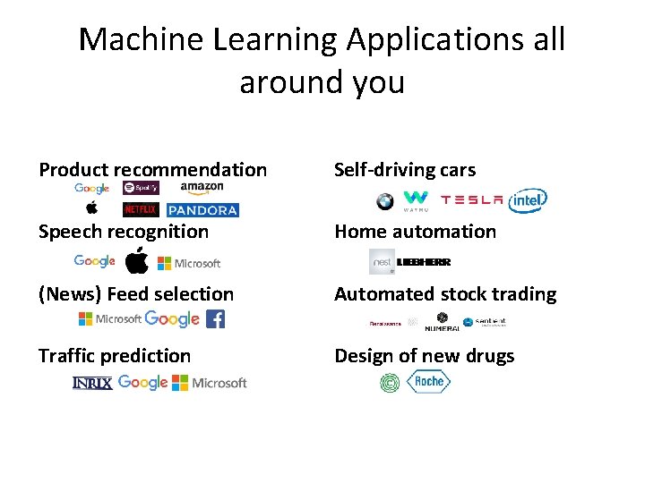 Machine Learning Applications all around you Product recommendation Self-driving cars Speech recognition Home automation