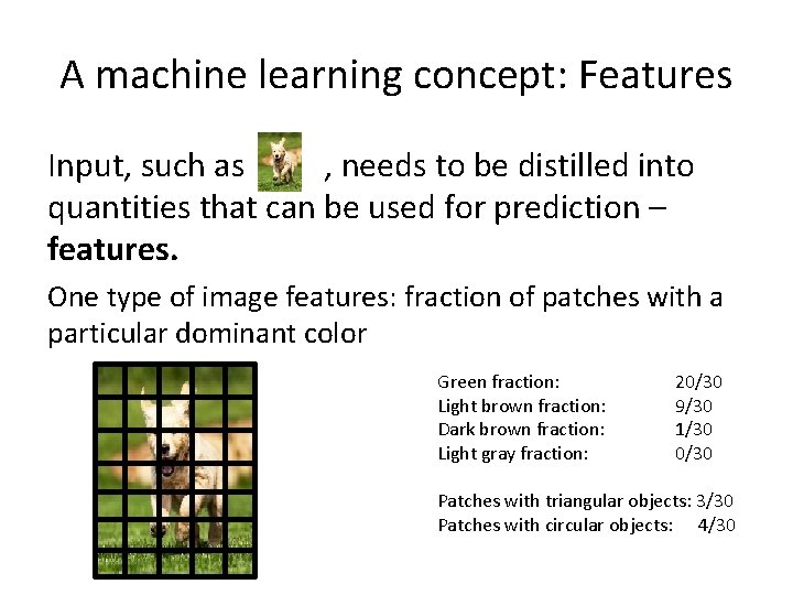 A machine learning concept: Features Input, such as , needs to be distilled into