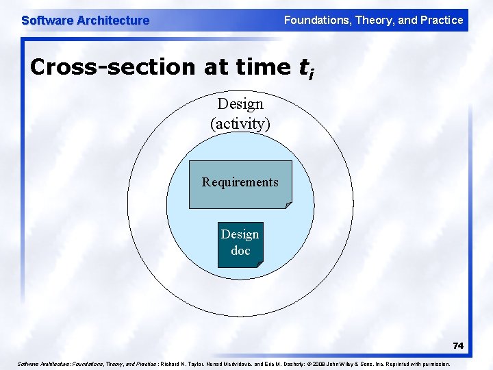 Software Architecture Foundations, Theory, and Practice Cross-section at time ti Design (activity) Requirements Design