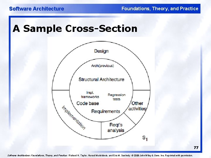 Software Architecture Foundations, Theory, and Practice A Sample Cross-Section 77 Software Architecture: Foundations, Theory,