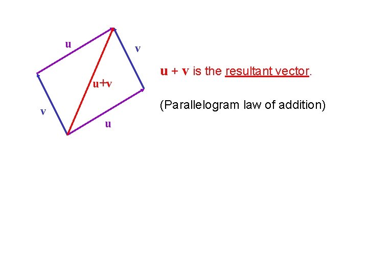 u v u+v v u + v is the resultant vector. (Parallelogram law of