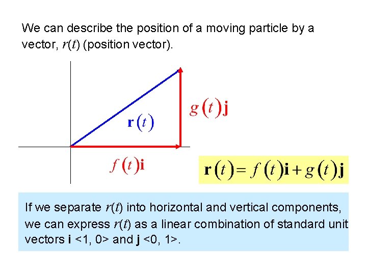 We can describe the position of a moving particle by a vector, r(t) (position