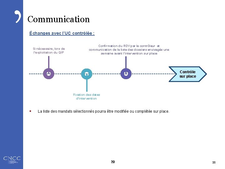 Communication Échanges avec l’UC contrôlée : Si nécessaire, lors de l’exploitation du QIP Confirmation