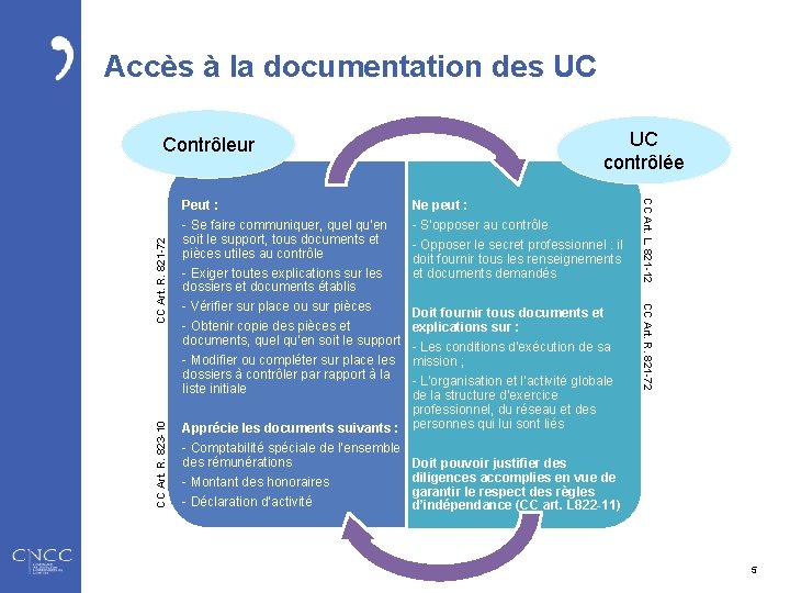 Accès à la documentation des UC CC Art. R. 823 -10 Ne peut :